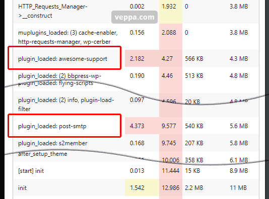 Detect slow loading wordpress plugins in checkpoint report.