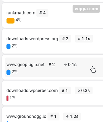 View WP_HTTP requests to external domain in WordPress.