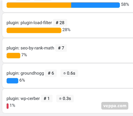 External Requests by WordPress plugins. View number of requests, their status and avarage time per request.