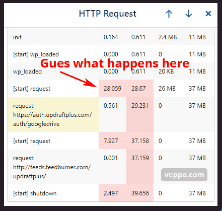 Have to guess some slow checkpoints in some WordPress pages. Report does not show exactly what took so long between some checkpoints. 