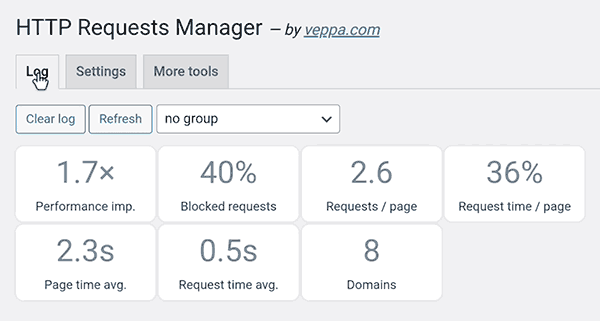 Summary cards of WP_HTTP usage in WordPress based on last 100 requests.