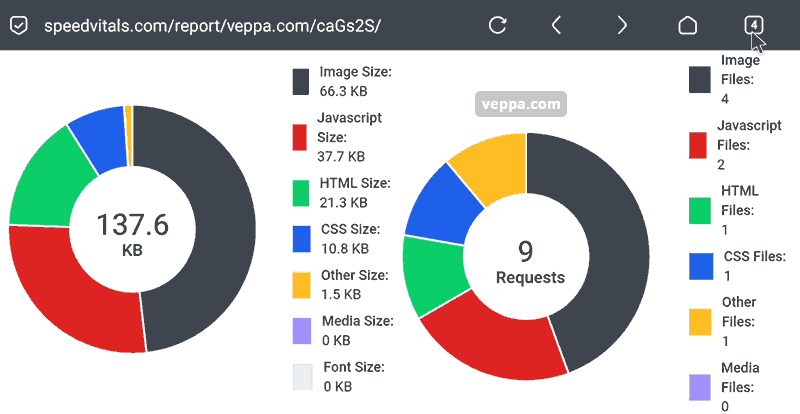 View Page Request count and size breakdown by file type.