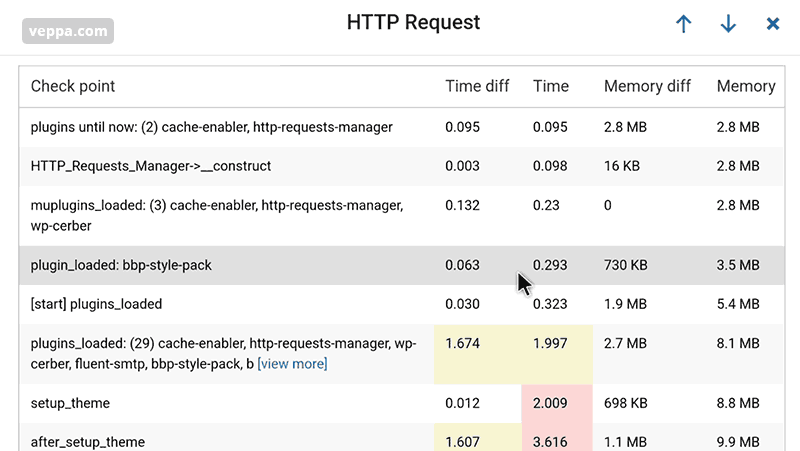 WordPress page generation timeline with memory and time usage. 