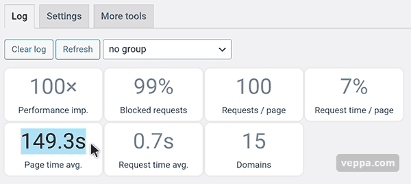 Report shows that 830 external requests (WP_HTTP) performed in single cron page which took 149 seconds to complete because of pingbacks.