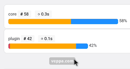 WordPress core vs. Plugin requests chart.