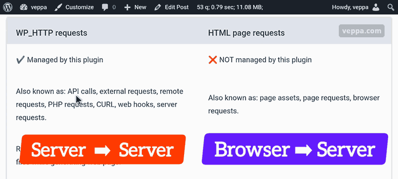 Main difference between WP_HTTP and Page Requests in table view.