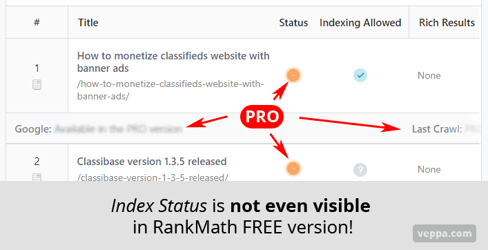 Index Status report is not much useful in RankMath Free version. Lots of data hidden data available in Pro verion only.