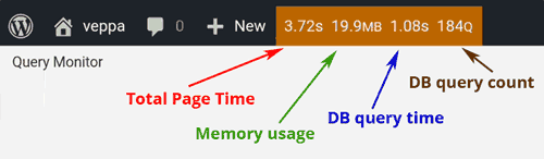 Easy to spot debug bar of Query Monitor shows total page time, memory usage, total query time, number of queries.