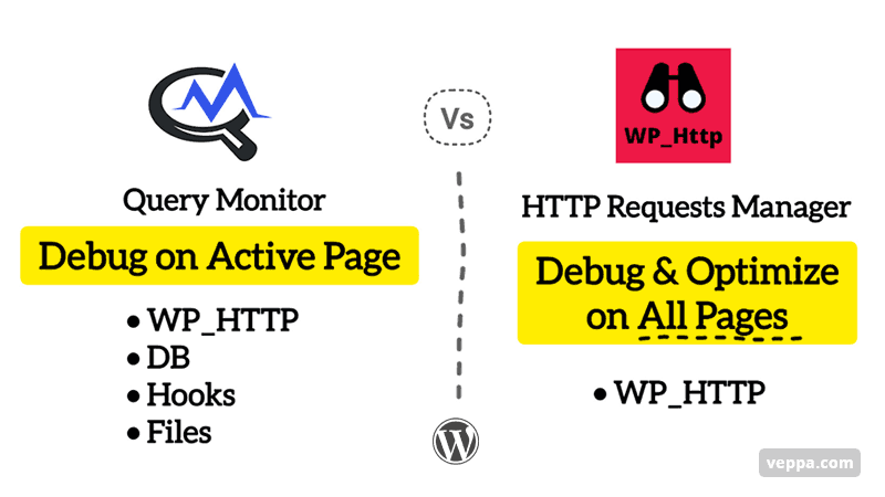 WordPress debug: Query Monitor vs HTTP Requests Manager