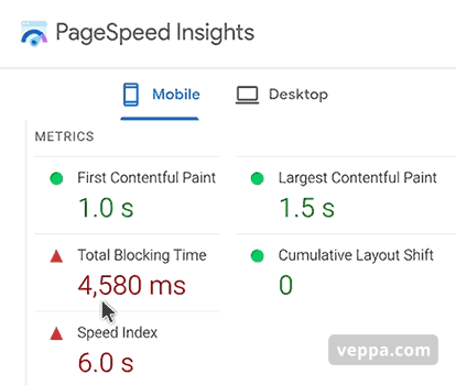 PageSpeed insights shows 4.5 seconds (very slow) total blocking time metric. 