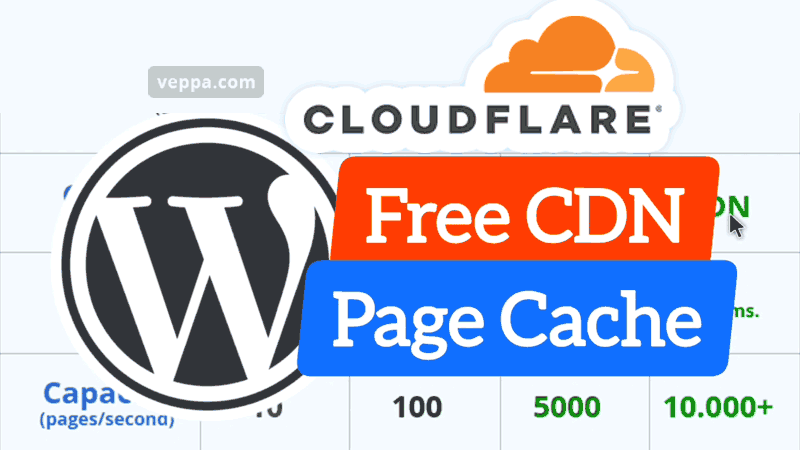 Setup WordPress page cache on free Cloudflare CDN without plugin