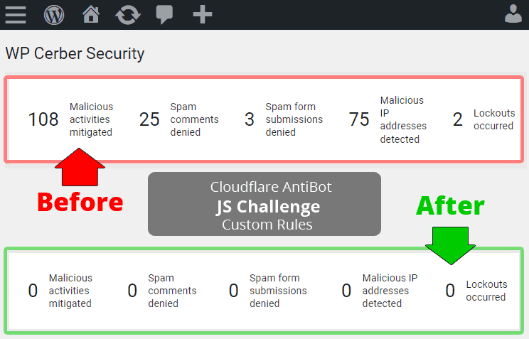 Spam report at WordPress before and after protection via JS Challenge.