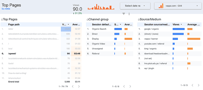 Top Pages Looker Studio Template Screenshot