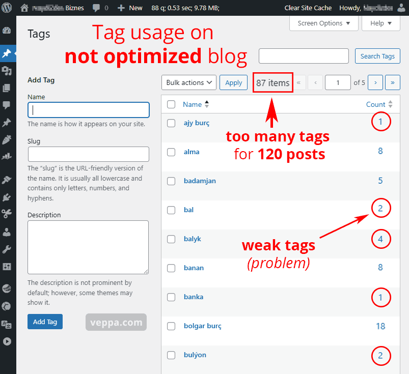 Weak tags in WordPress. Tags with few (less than 10) posts. 
