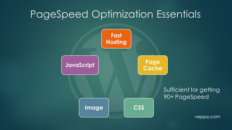 Main areas to optimize WordPress for Speed